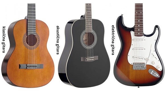 Koja je prava gitara za početnika i u čemu je razlika